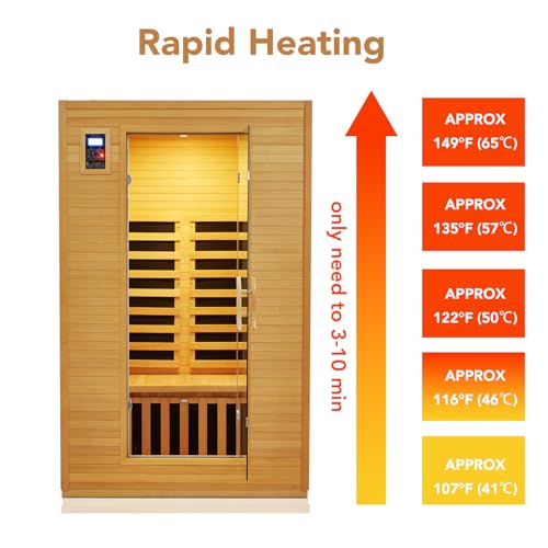 Garvee 2024 Upgrade 1 to 2 Person Sauna, 6 Heating Plate Infrared Physical Therapy Wooden Dry Steam Sauna, Low EMF, MP3 Auxiliary Connection, Dual Controls Inside and Outside Fits, Home Spa Day Use